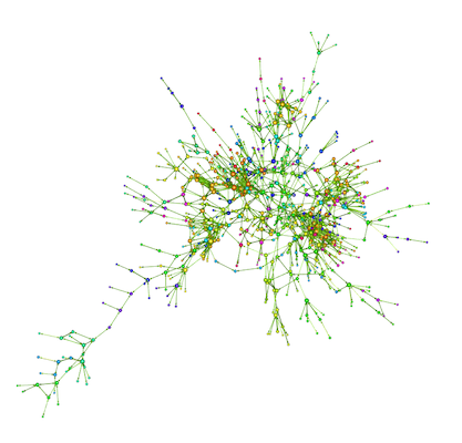 Yeast genetic interaction network (GCC)