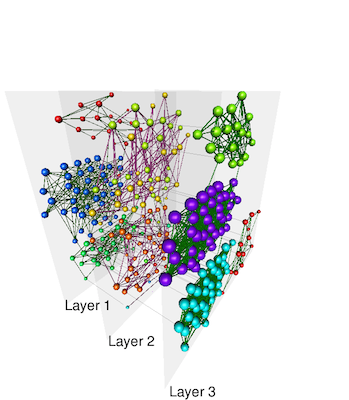 Network with community structure