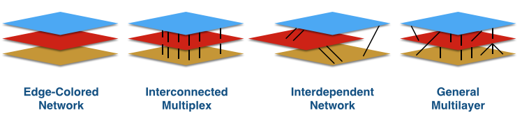 Multilayer networks supported in muxViz