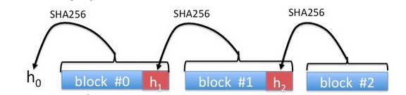 SHA256-diagram