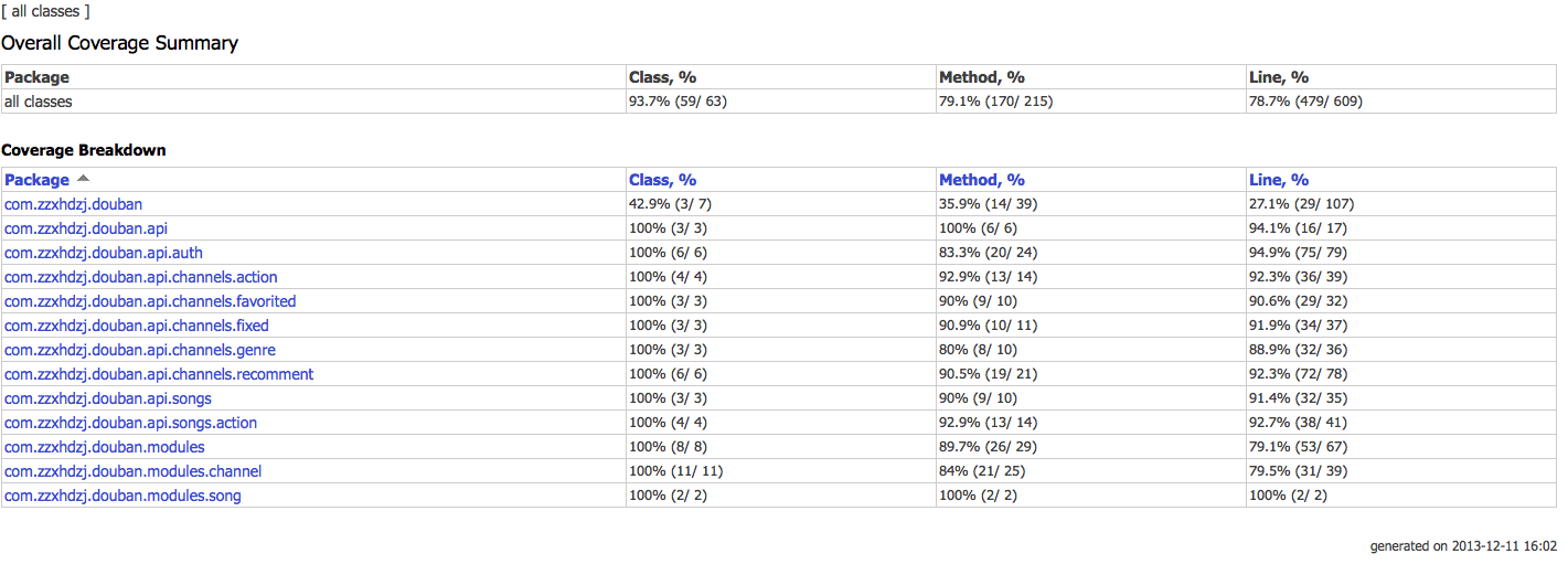 Test-Coverage-Report