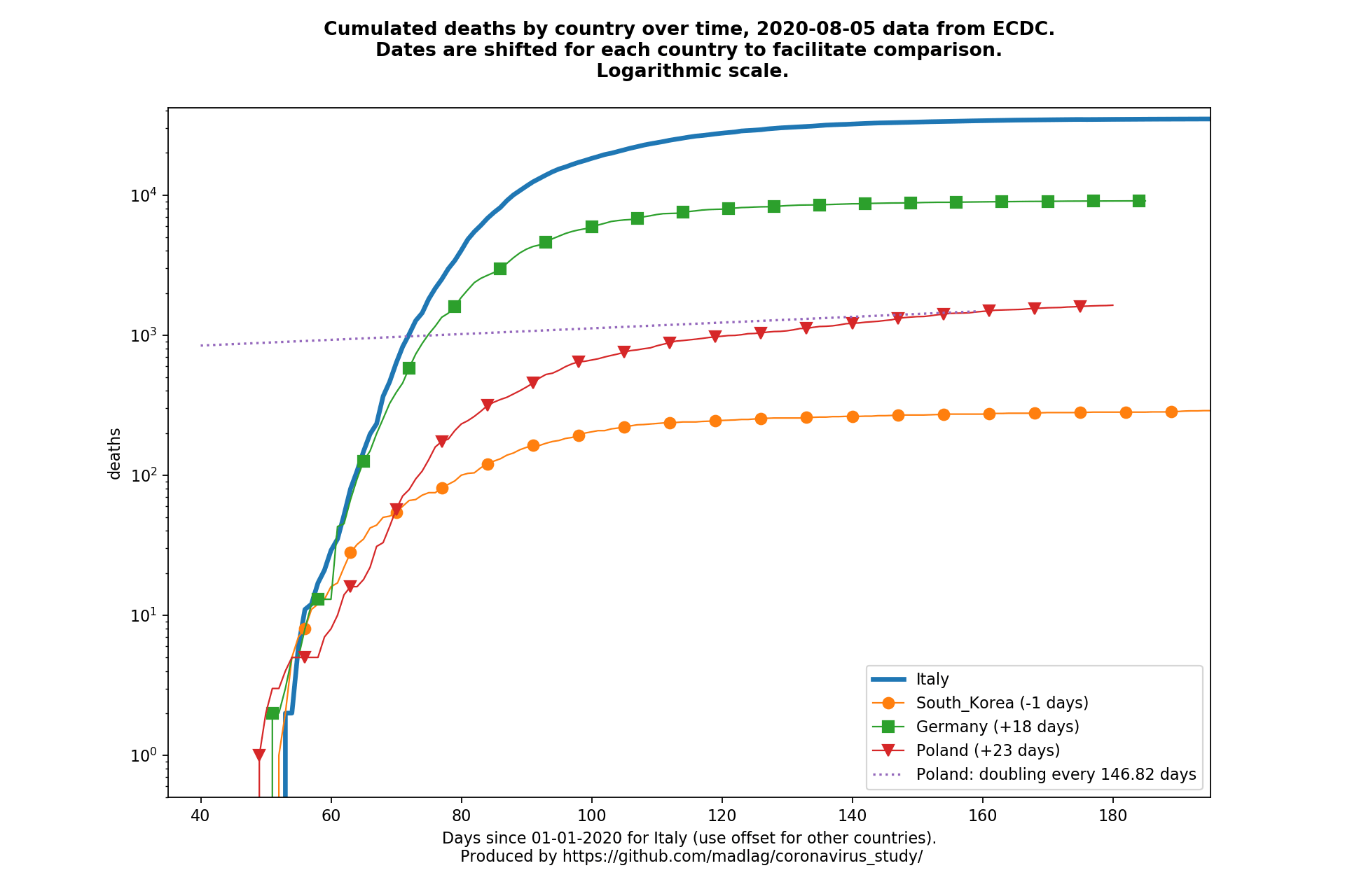 Https Encrypted Tbn0 Gstatic Com Images Q Tbn 3aand9gcsmetpbkt78lavca7tqmoh6xughk9uciqupqw Usqp Cau