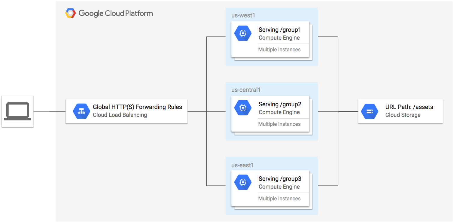 Terraform examples