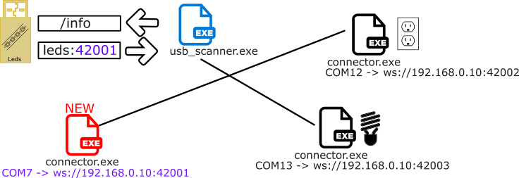 Shematics for new devices