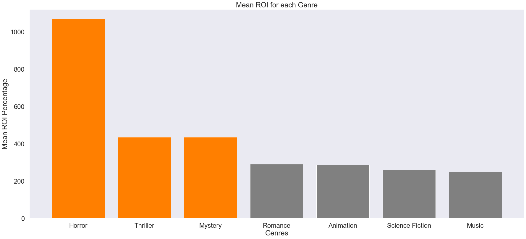 graph2