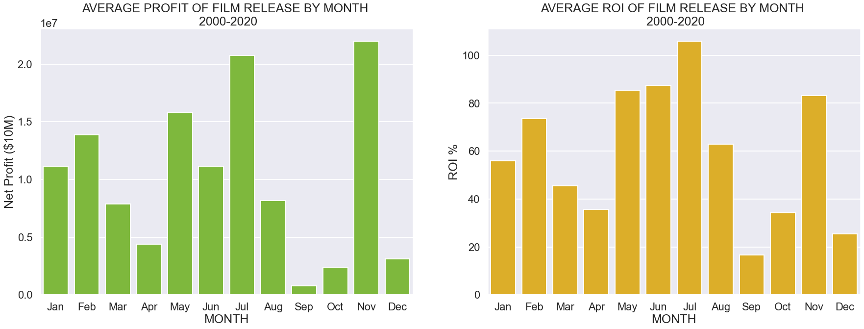 graph6