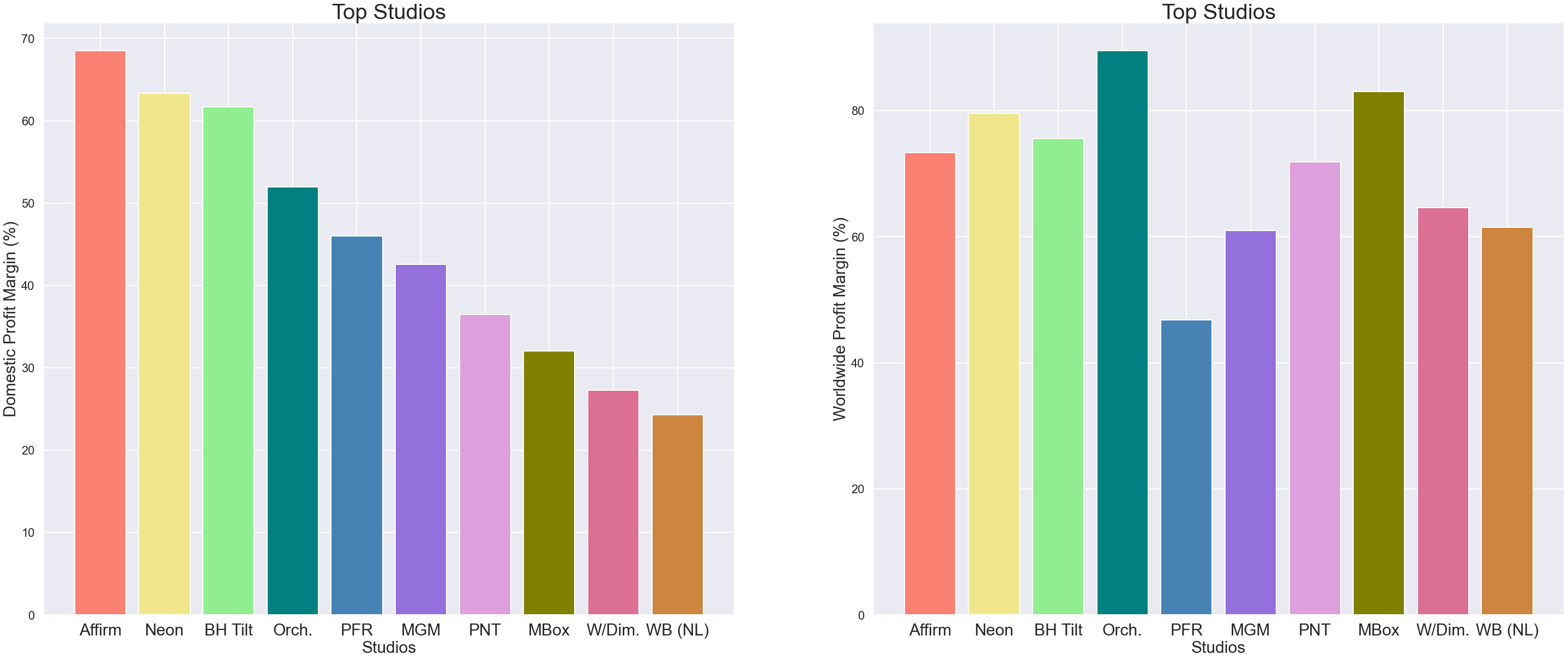 graph4