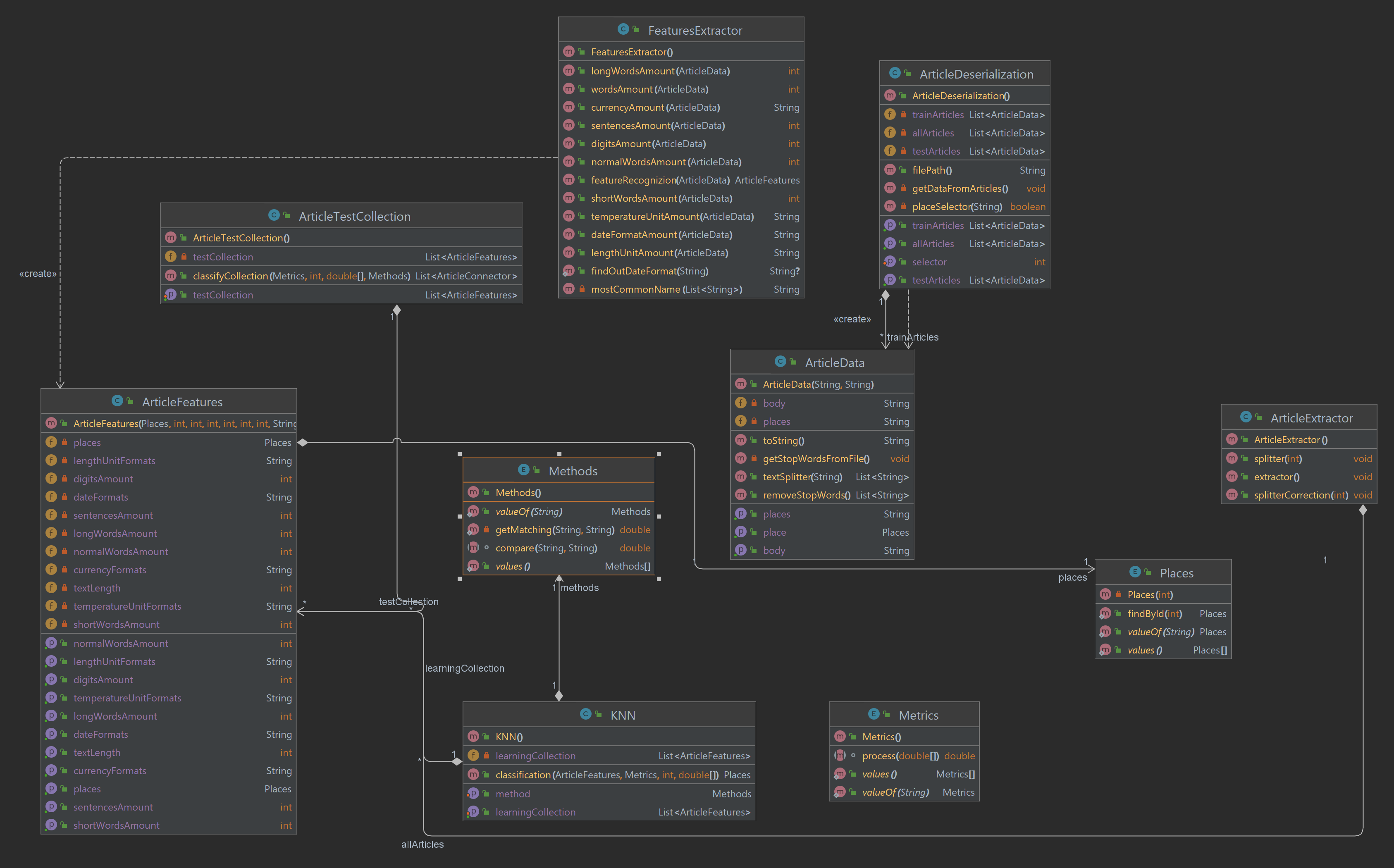 Documents_Classification
