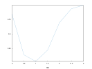 example_yticks_5