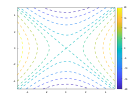 example_fcontour_3