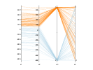 example_parallelplot_3