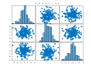 example_plotmatrix_2