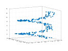 example_scatter3_4