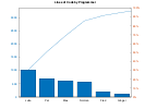 example_pareto_2