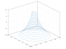 example_fplot3_2