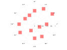 example_polarscatter_6