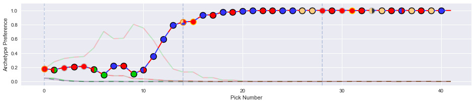 Example of Draft Picks Plot