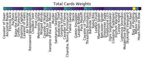 Total Weight Heatmap