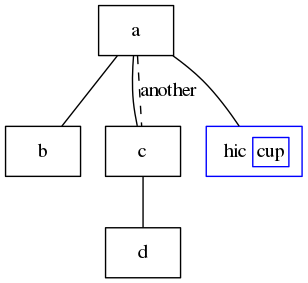 Example graph