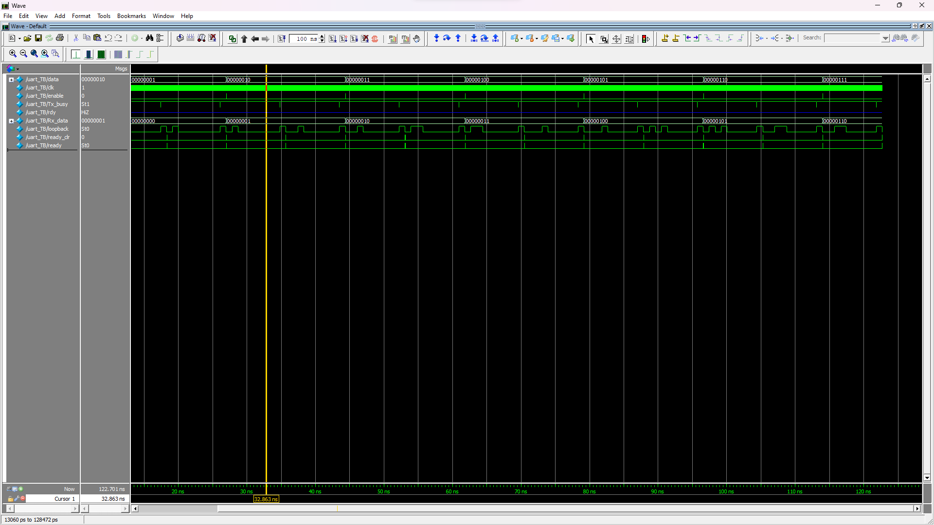 Test bench results