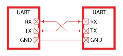 UART protocol