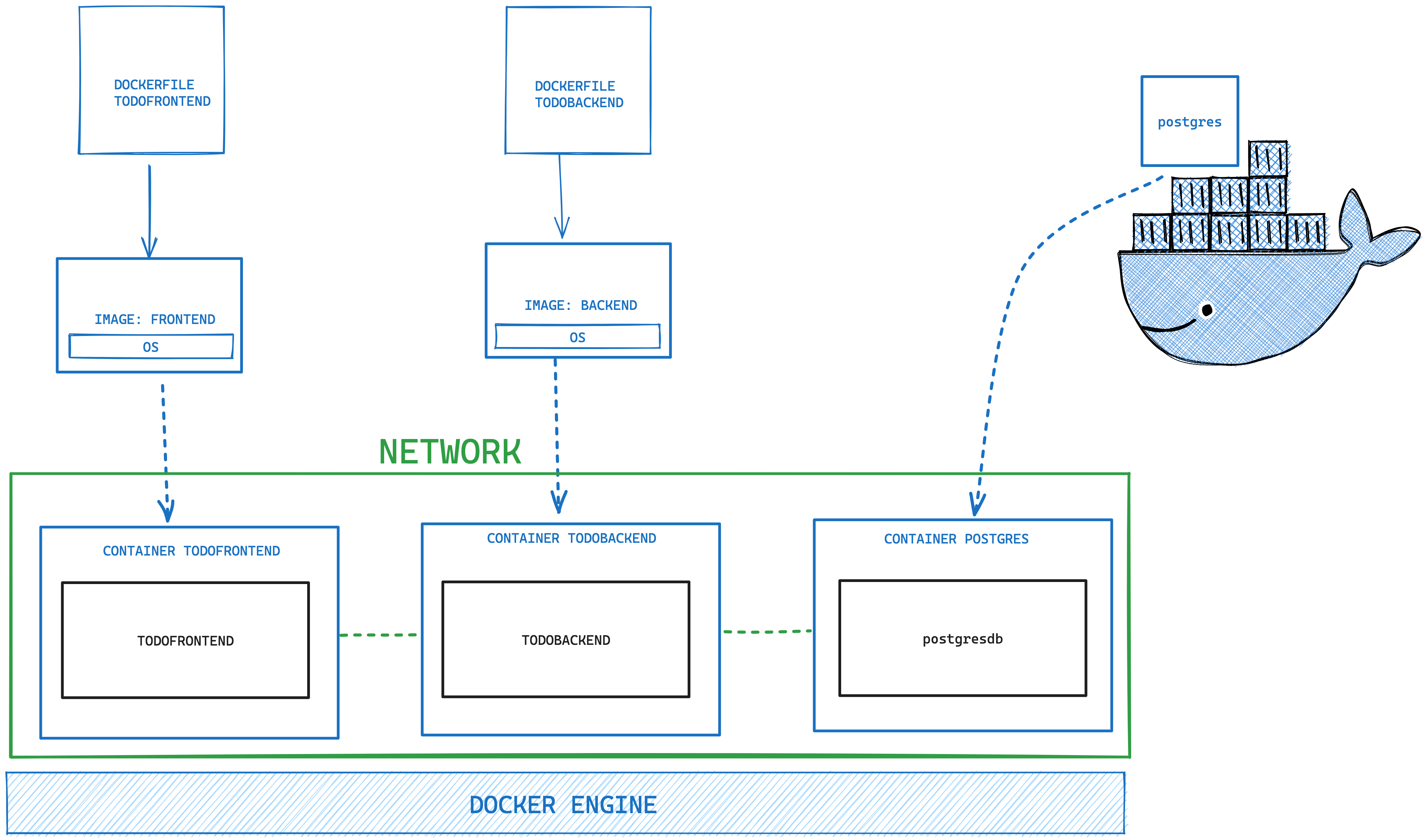 Goal of the Docker Lab Exercise