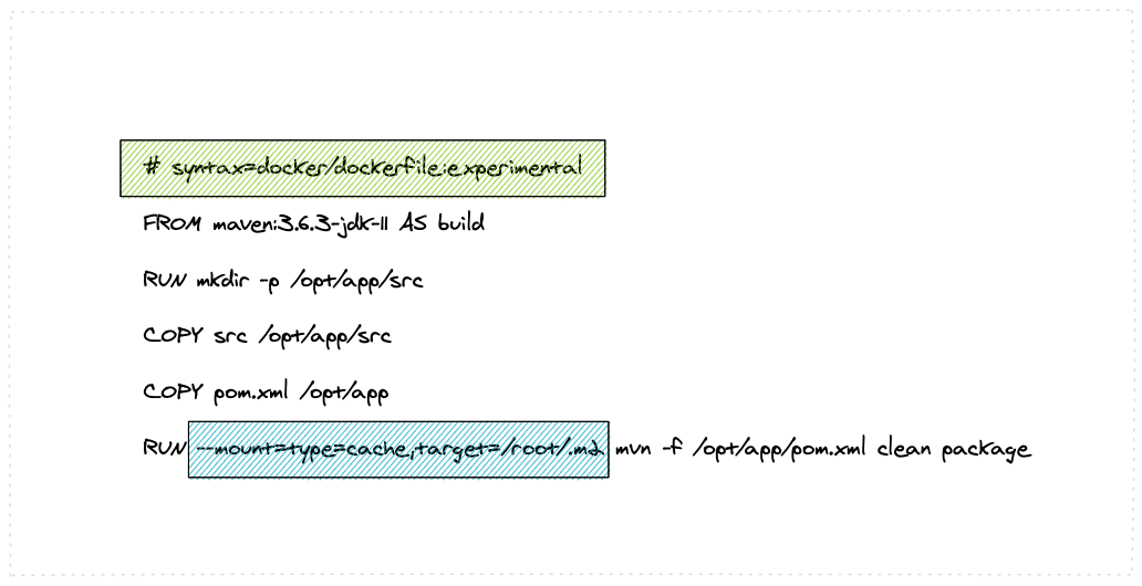 Dockerfile with Cache