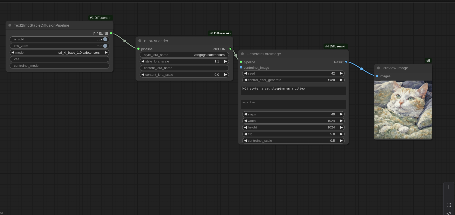 BLoRA Workflow
