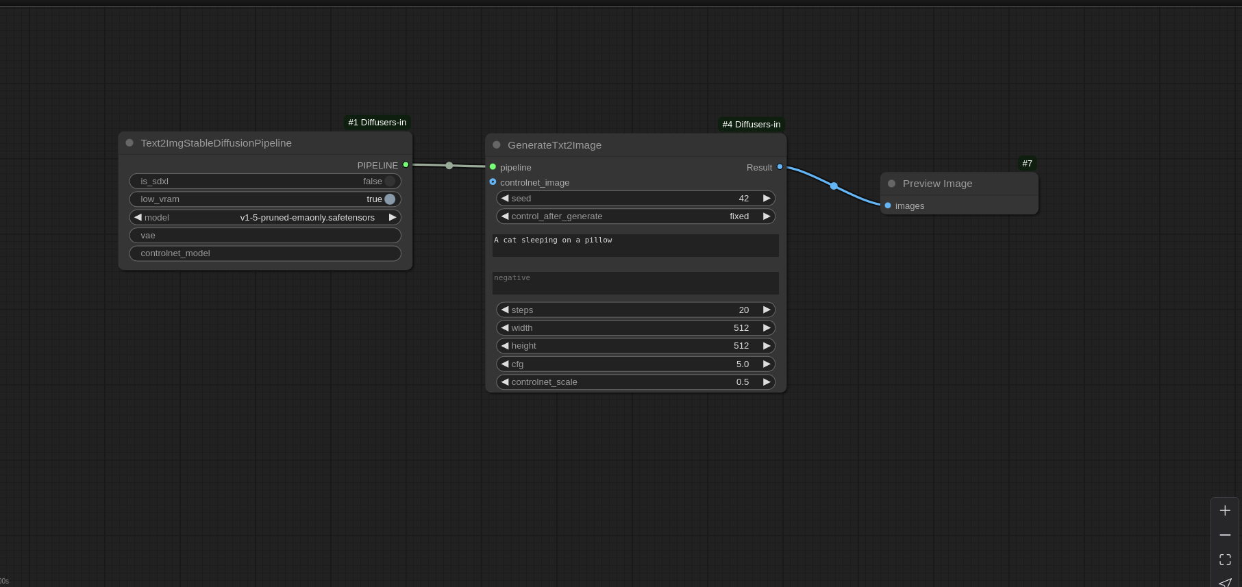 Txt2Image Workflow