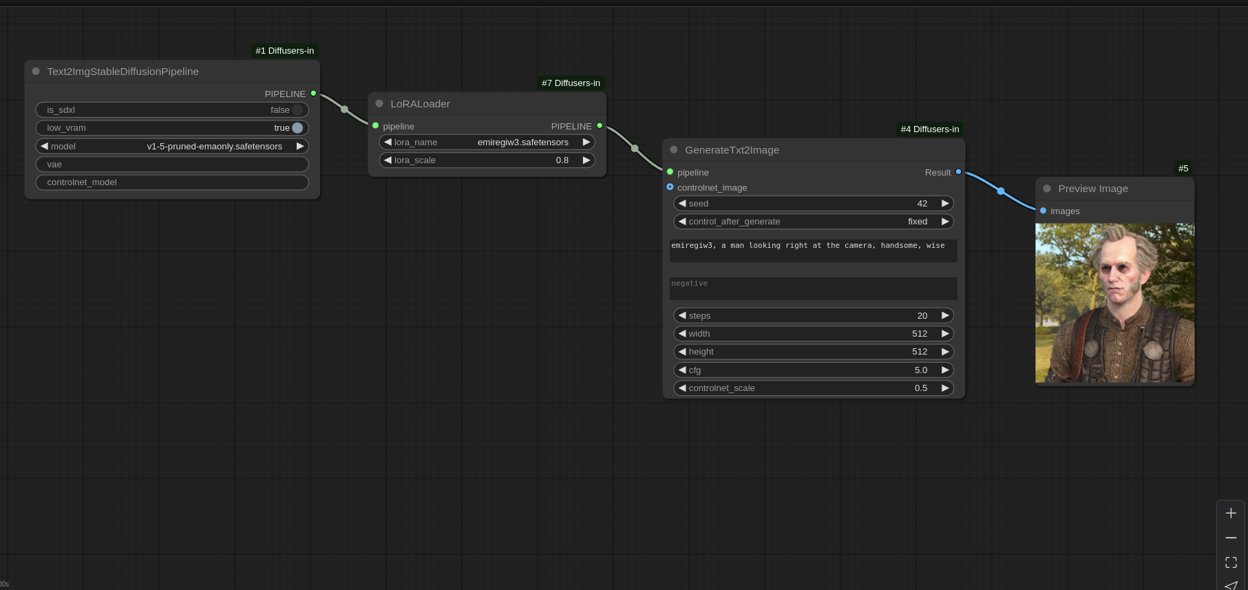 LoRA Workflow