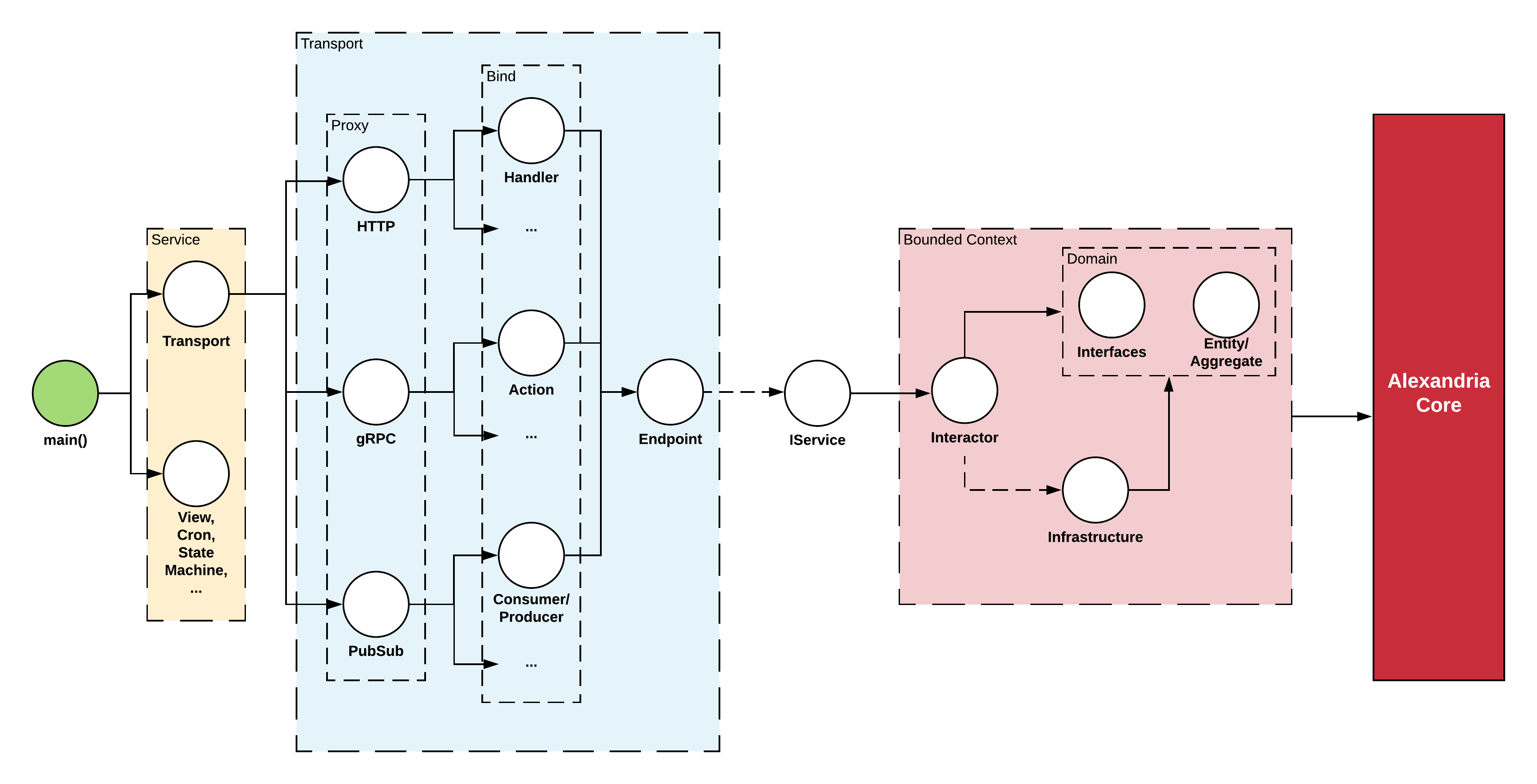 Alexandria HTTP Proxy Service architecture