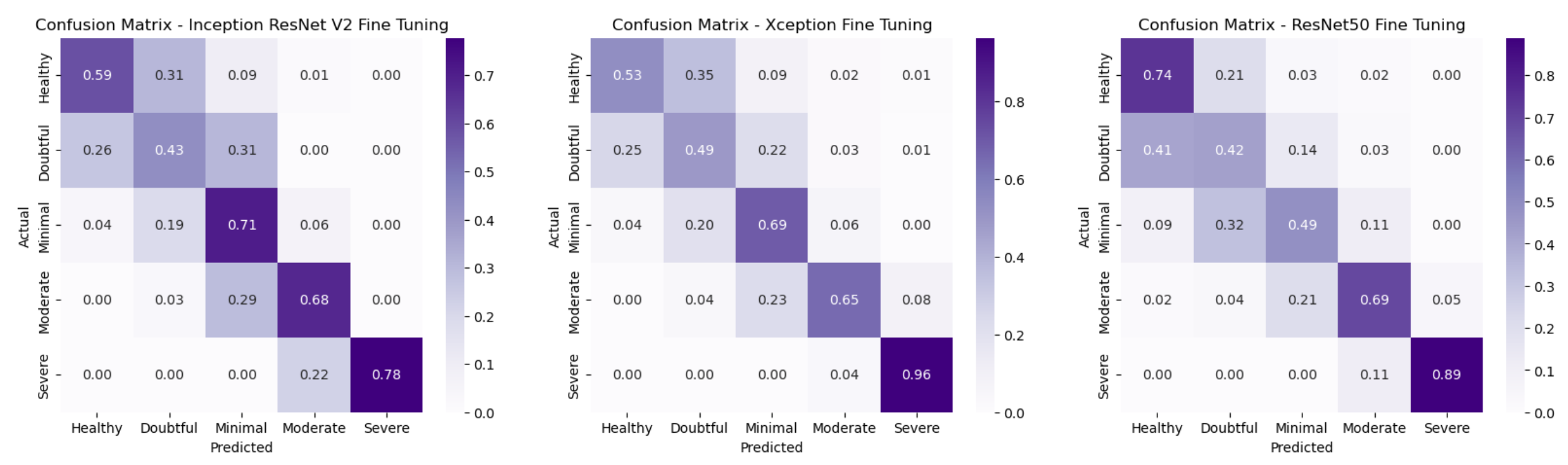 Confusion Matrix