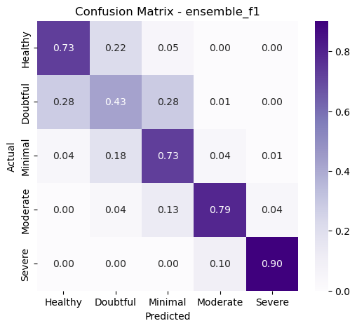 ensemble test