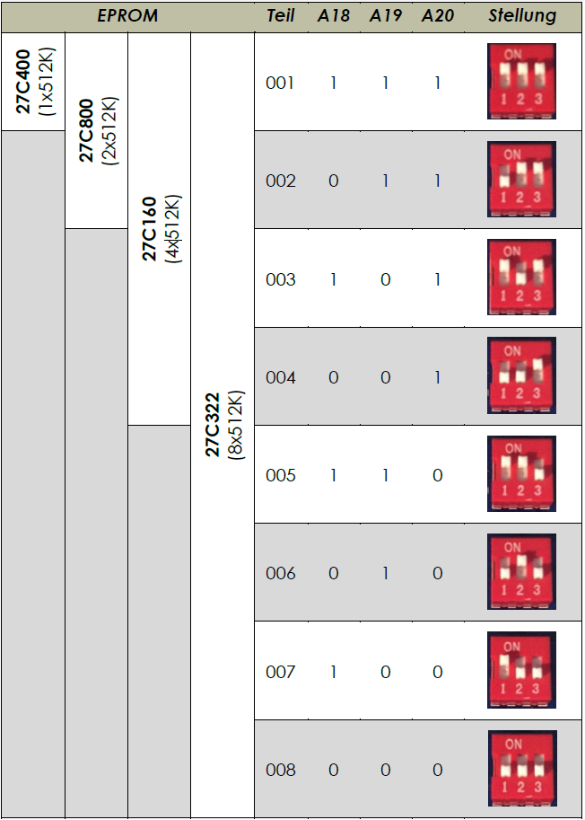 DIP Switch configuration