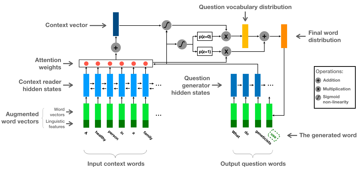 Illustration of QG-Net