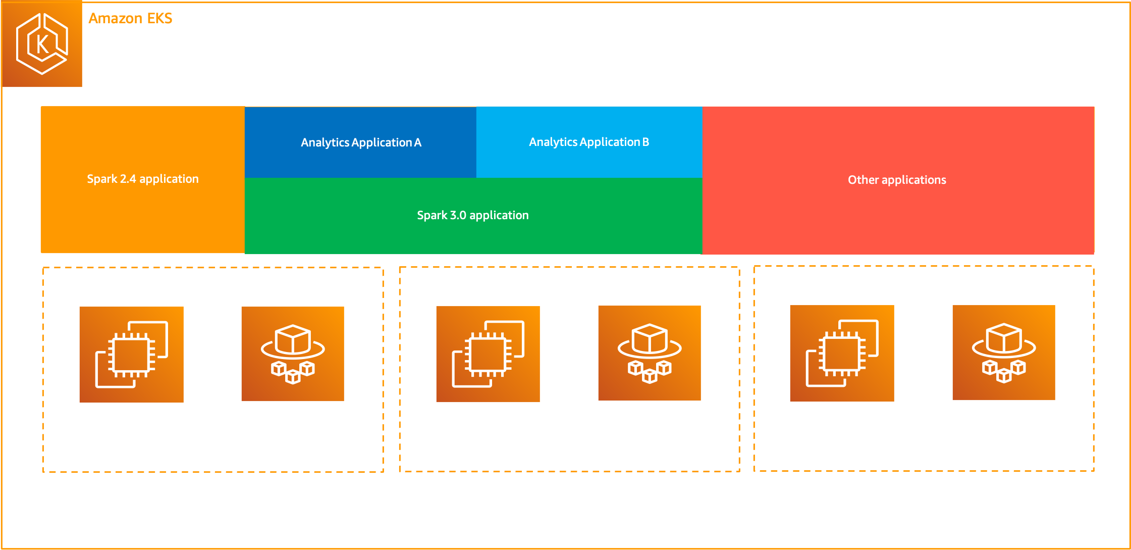 Miztiik Automaton: Kubernetes(EKS) - Big data workflows(EMR) on EKS