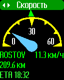 Speedometer mode