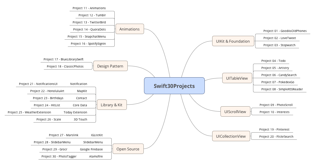 Swift30Projects