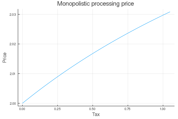 Monopolist can overshift the tax