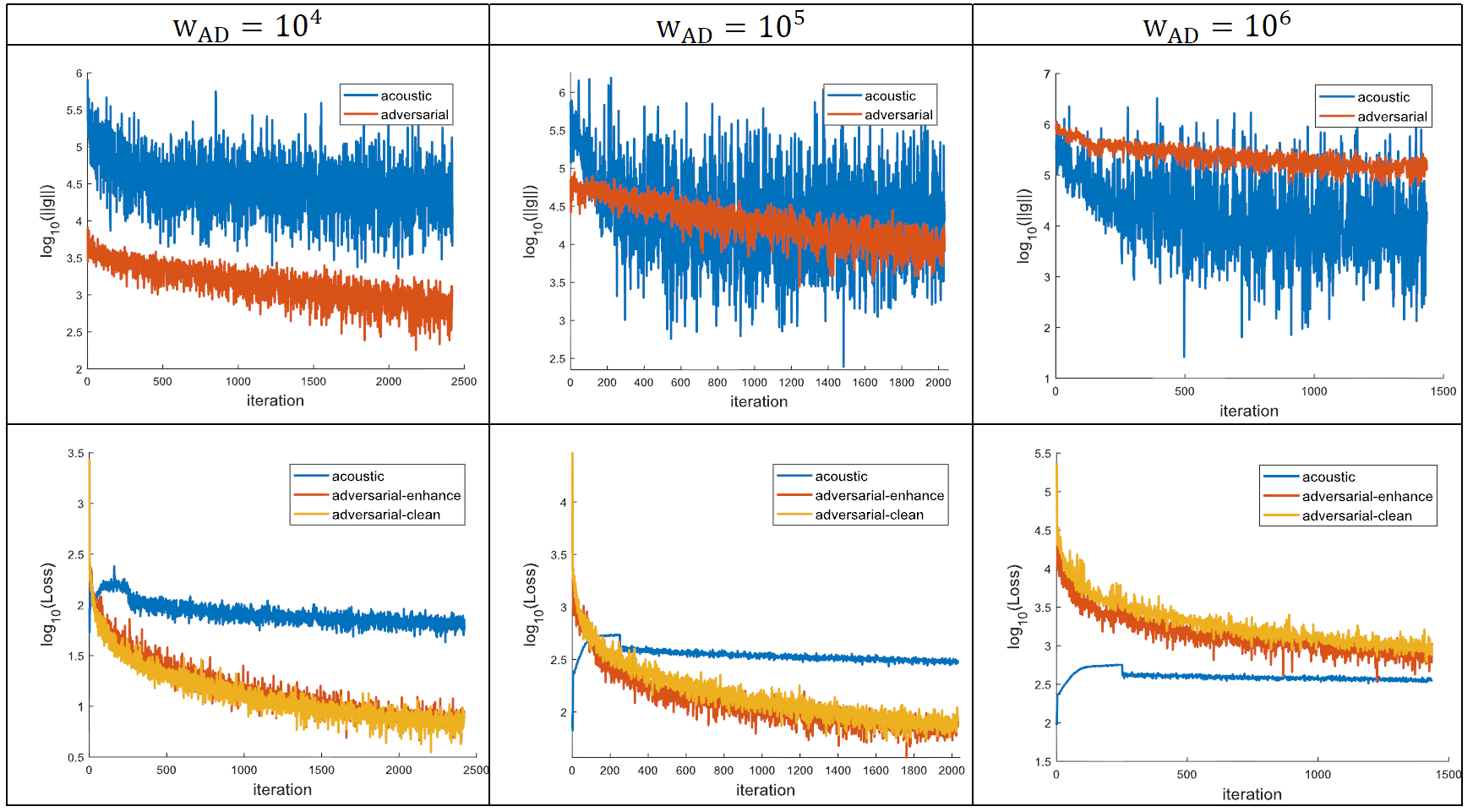 learning_curve