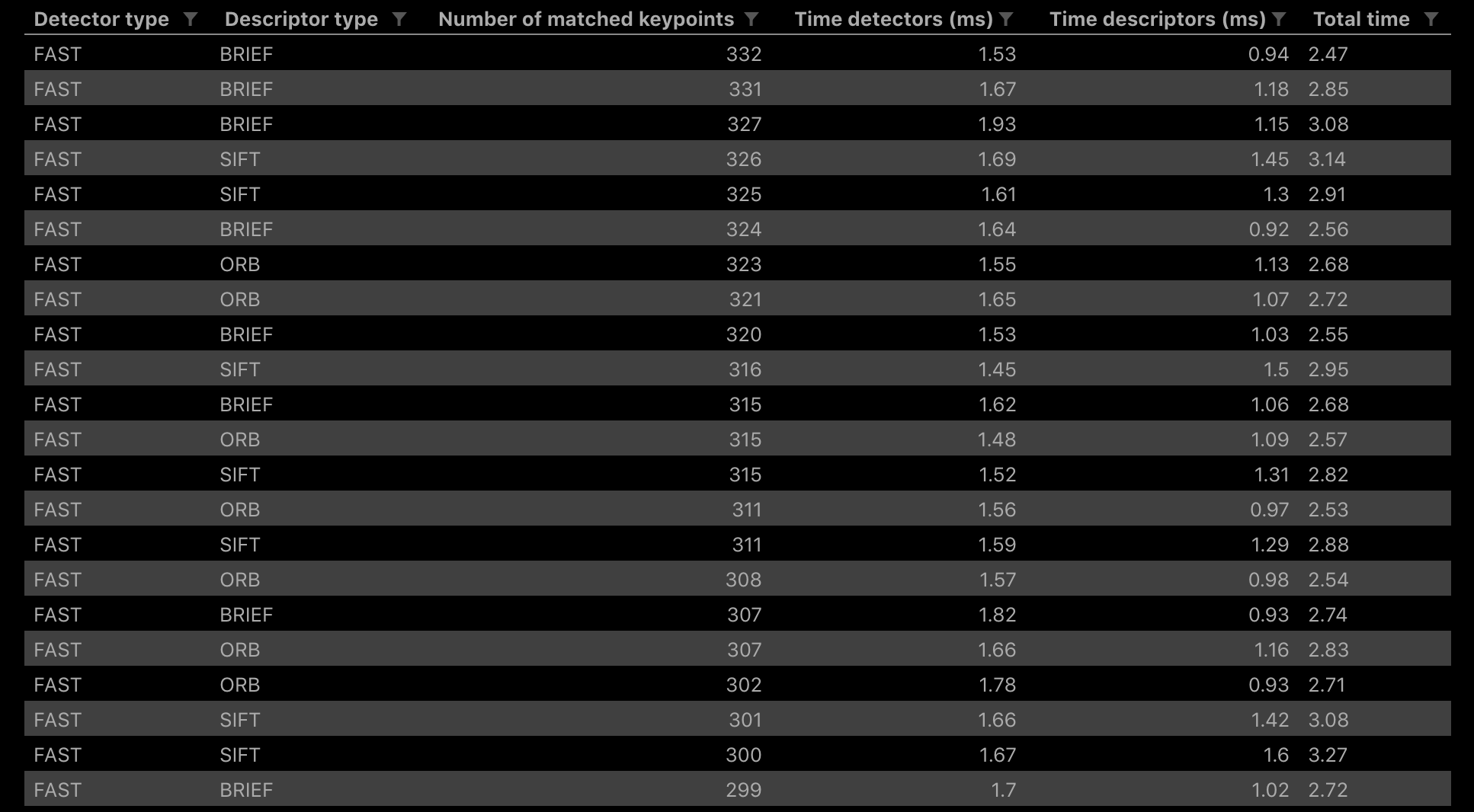 Performance benchmarks