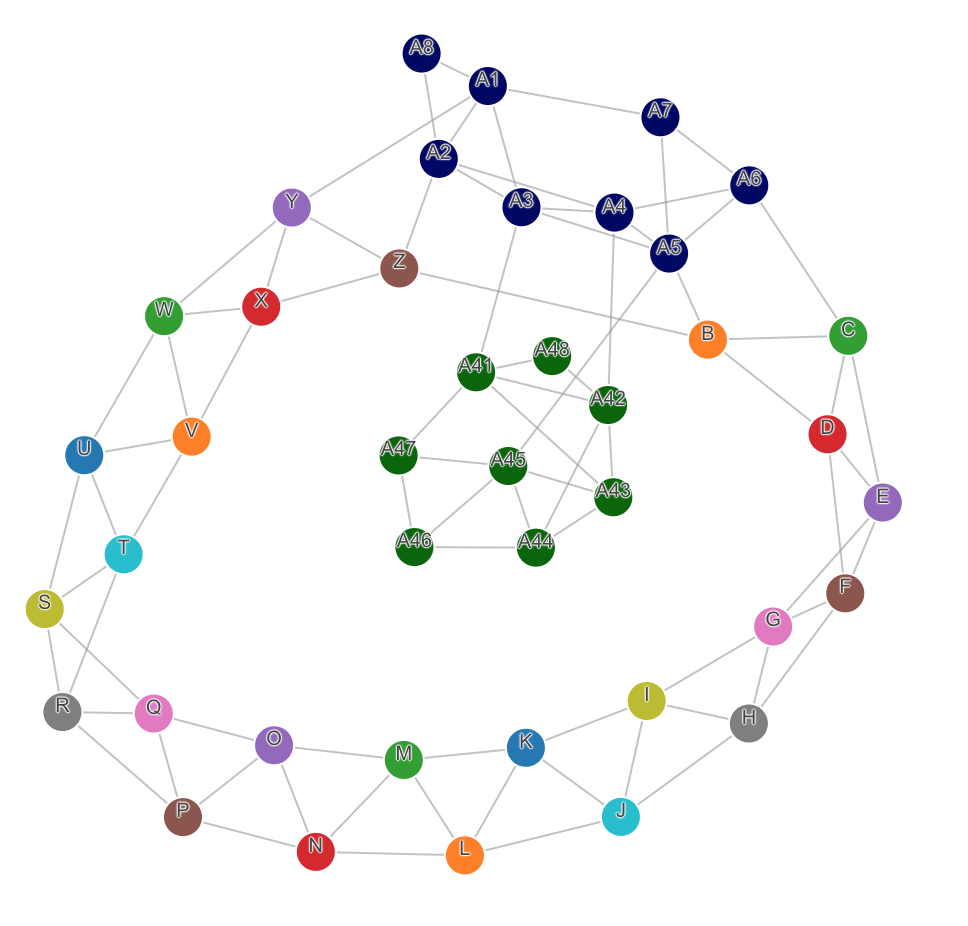 network graph