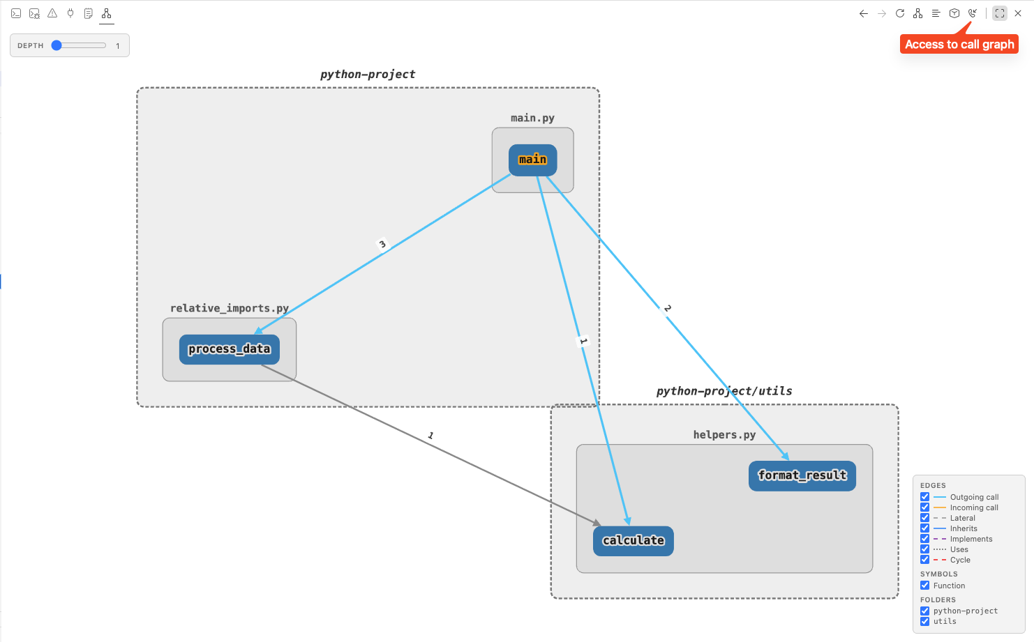 Live call graph with cycle detection