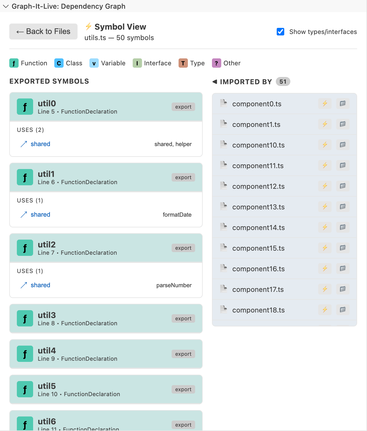 Symbol-level drill-down view