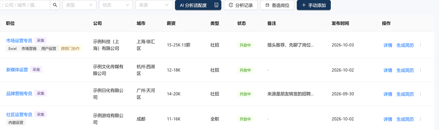 岗位表格一行