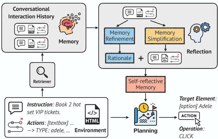 Self-MAP-Overview