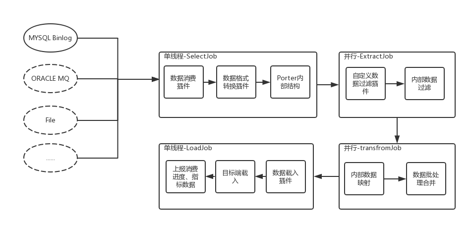 数据流