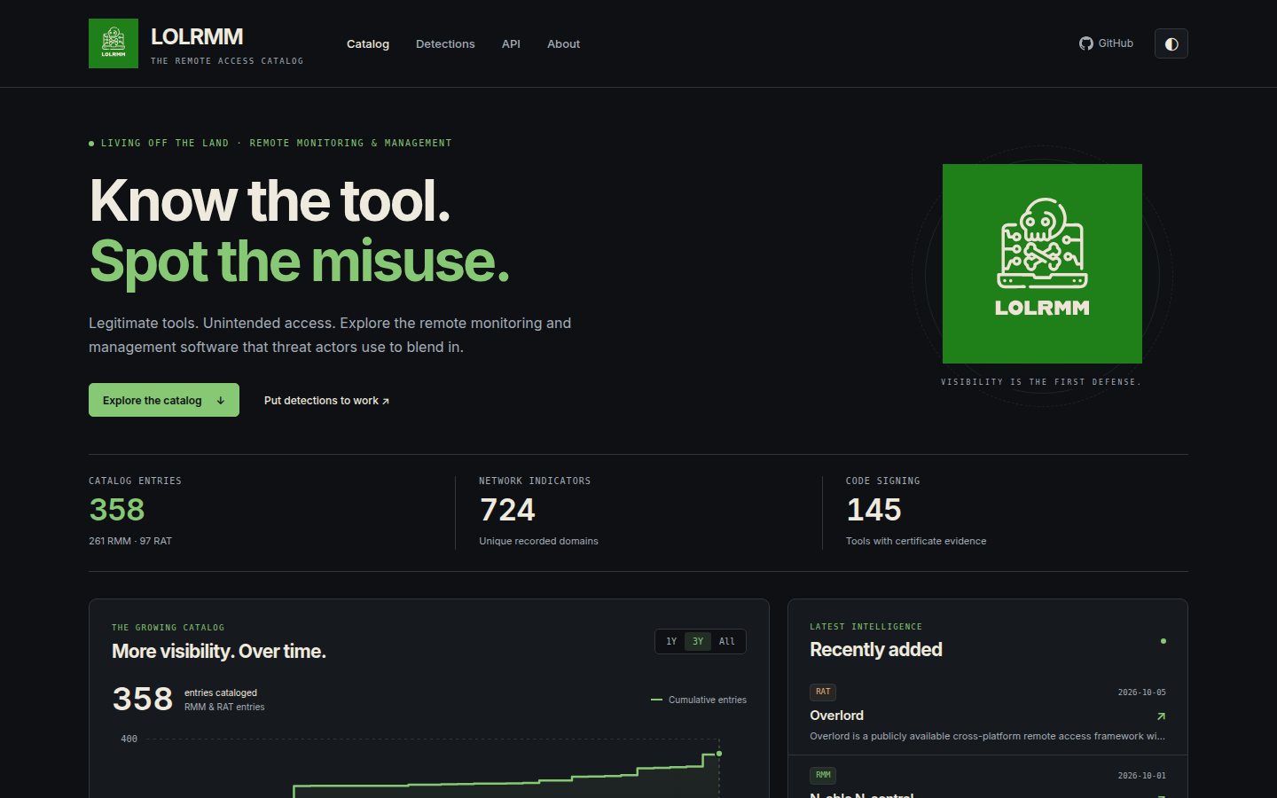 LOLRMM Homepage