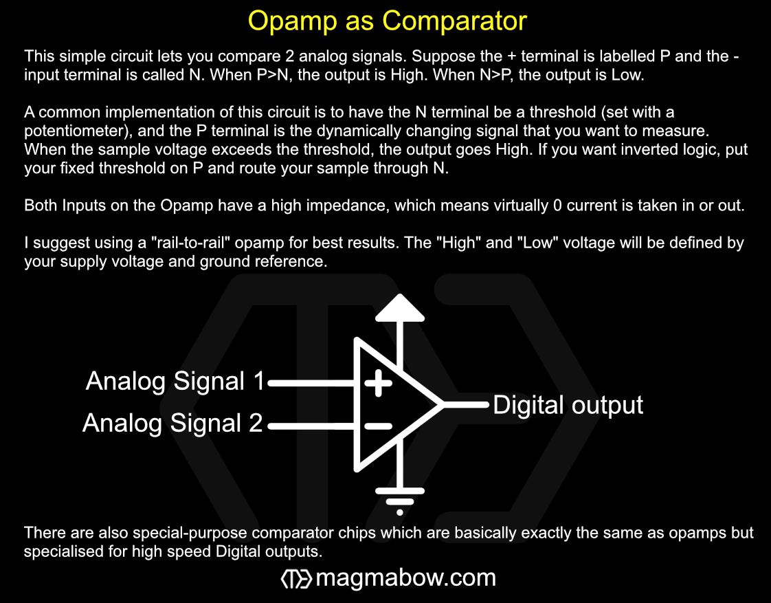 Opamp as Comparator