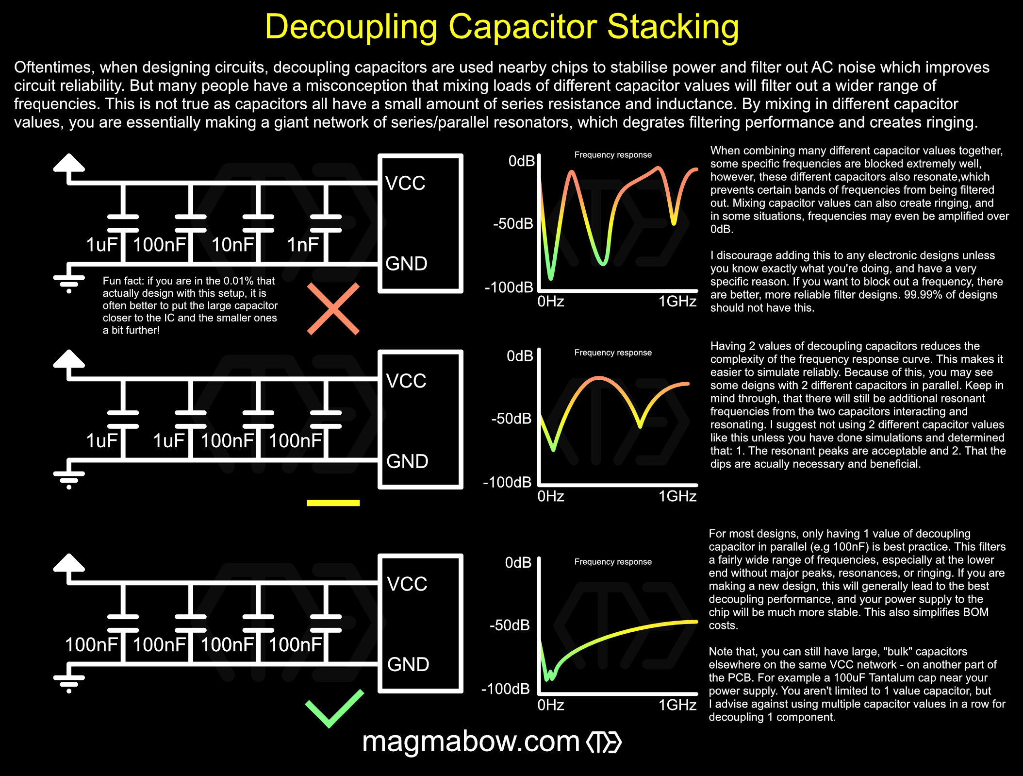Mixing Decoupling Capacitors